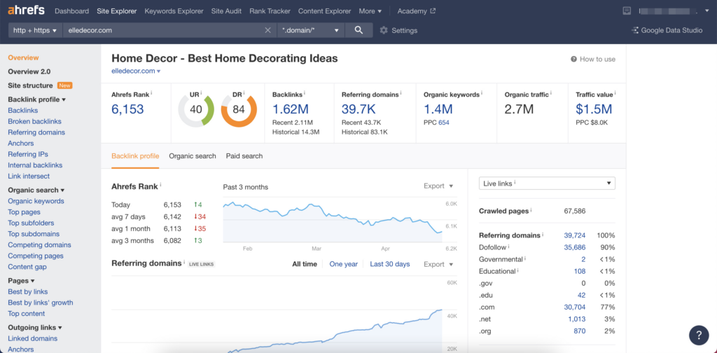 Screenshot of Ahrefs Site Explorer tool