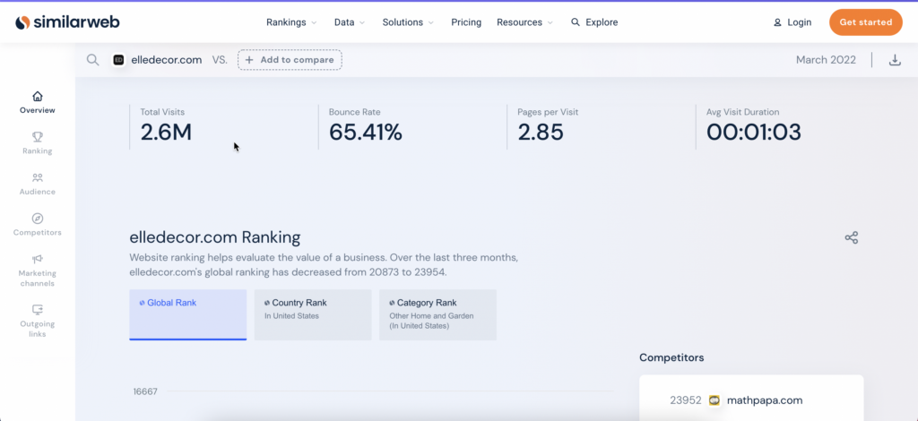 Screenshot of Similarweb Competitor Overview tab