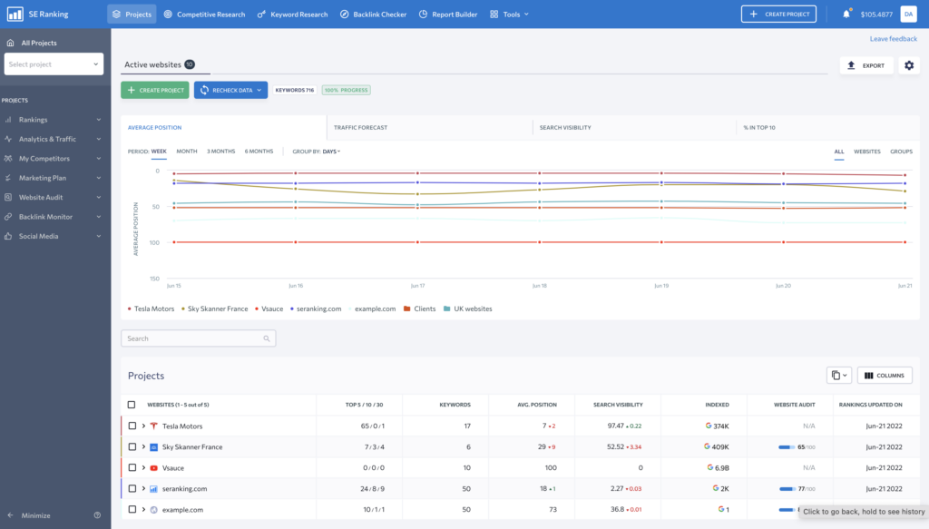 SE Ranking Review 2024 ᐉ Top10seosoftware