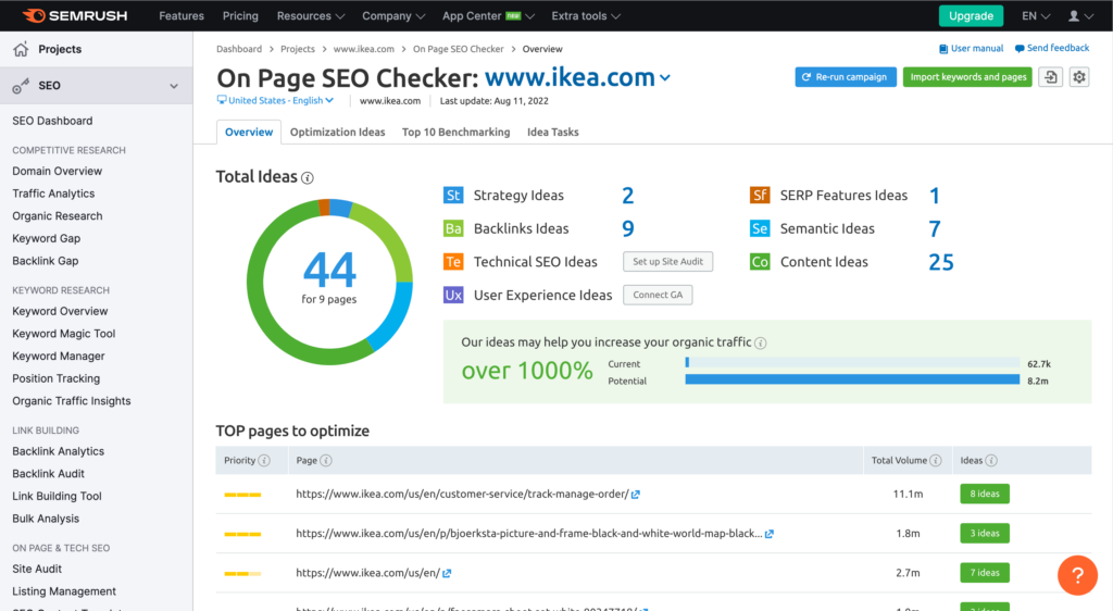 Screenshot of Semrush On Page SEO Checker