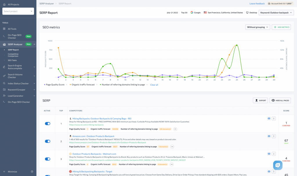 SERP Analyzer