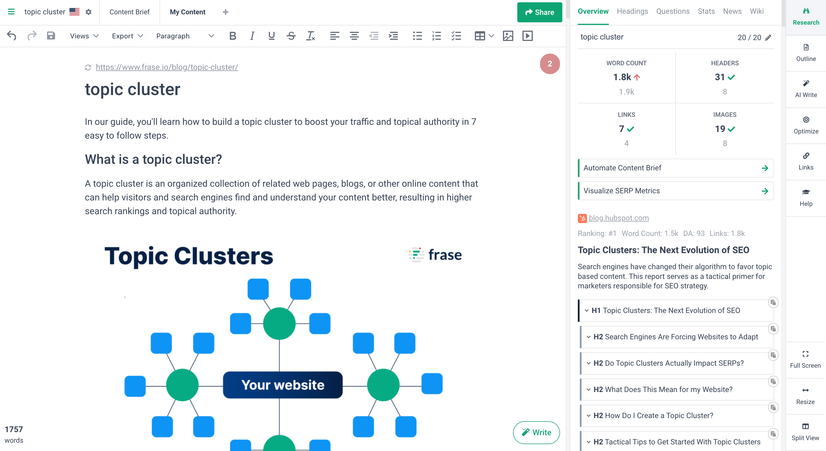 Screenshot of MarketMuse Dashboard