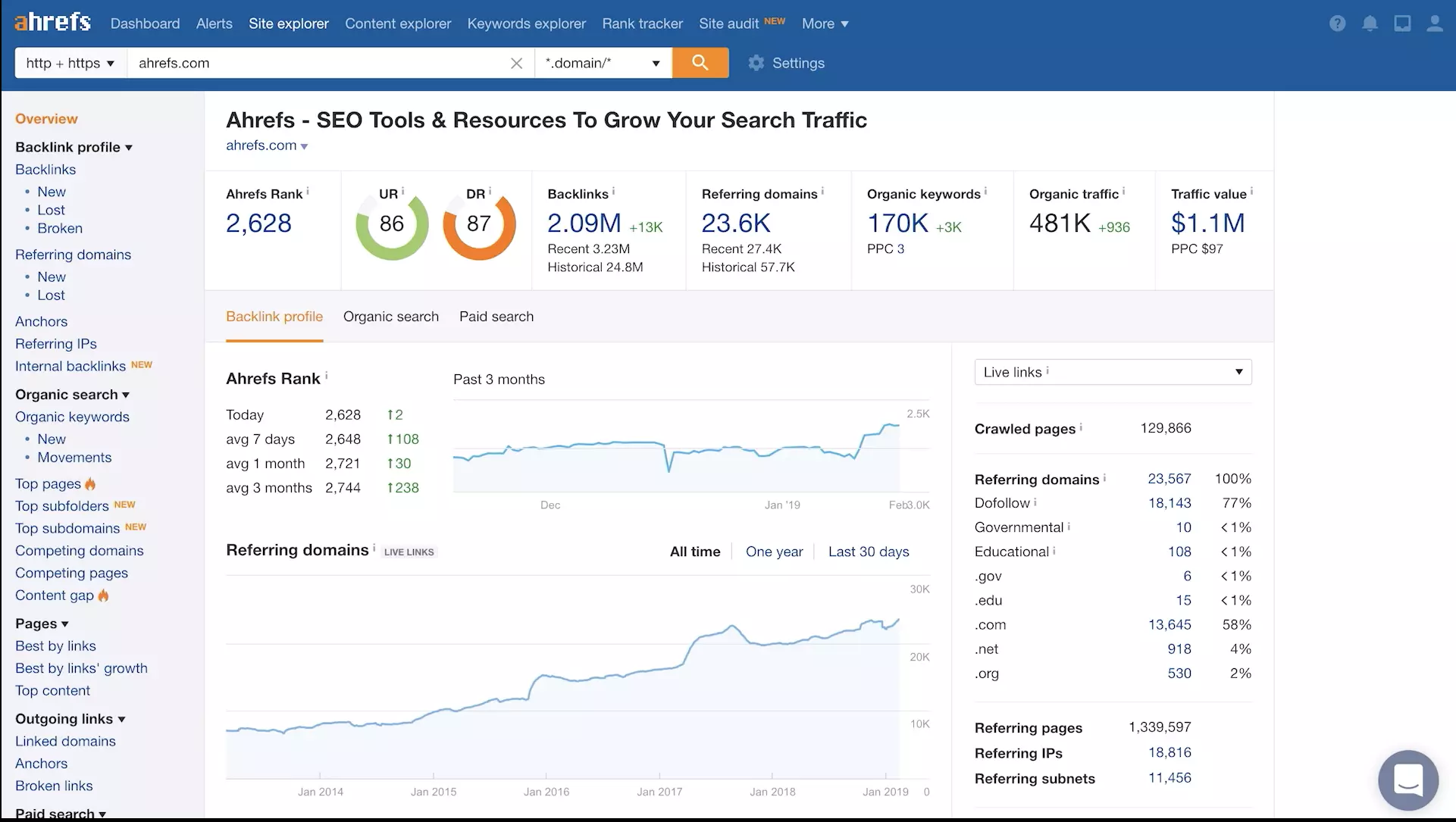 ahrefs - top 10 moz alternatives