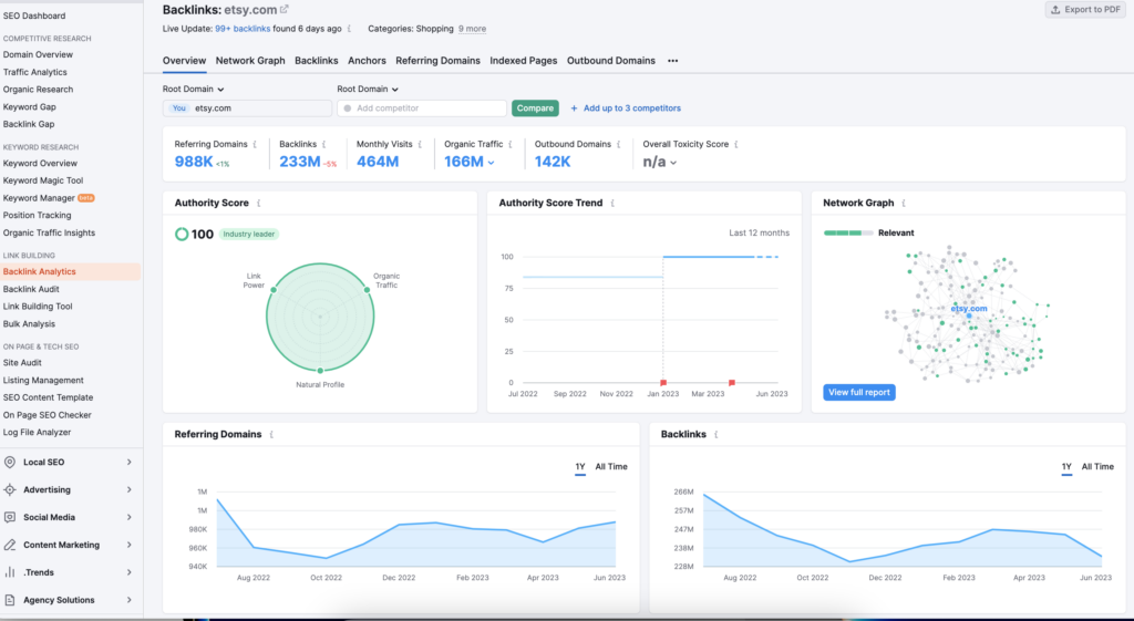 semrush backlink analytics