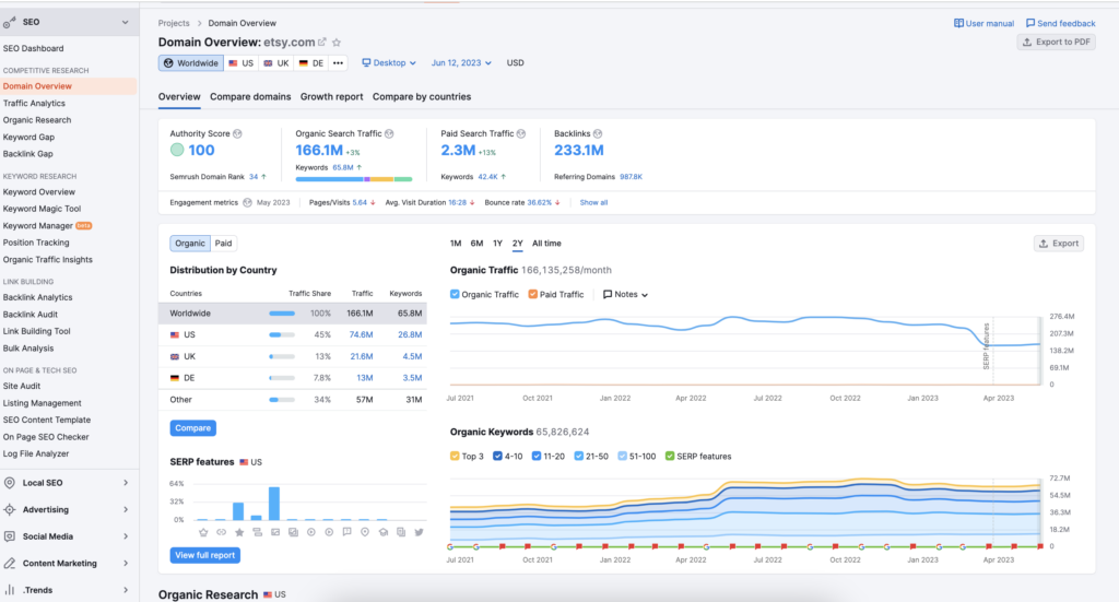 semrush competitive research