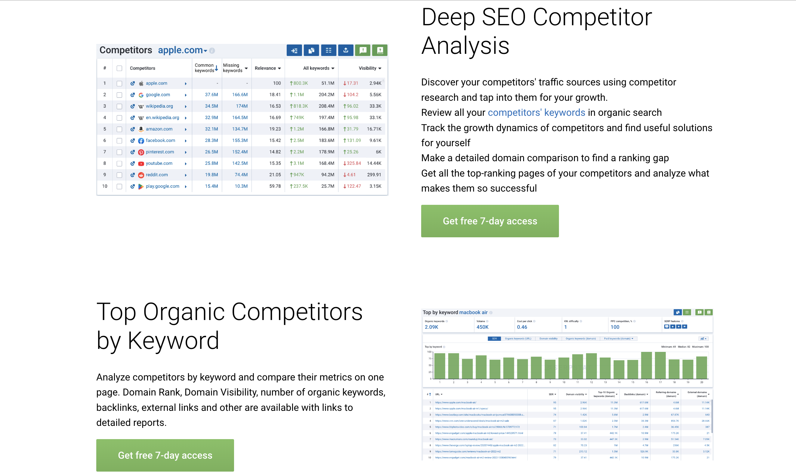 serpstat competitor analysis top 10