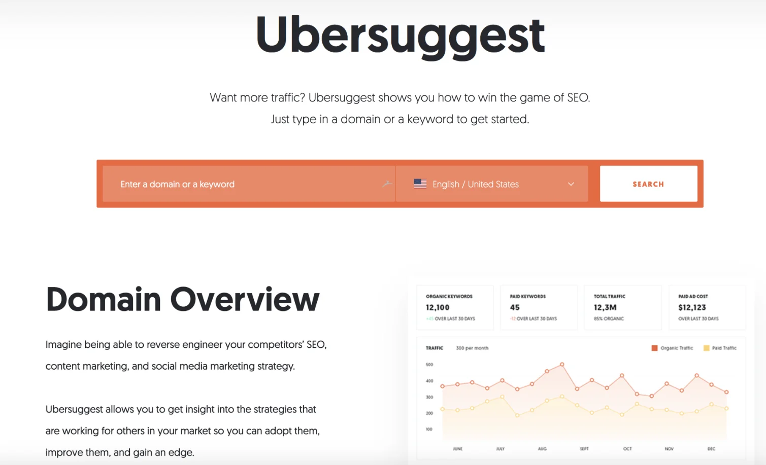 ubersuggest - top 10 moz alternatives