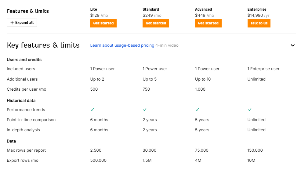 ahrefs pricing 2
