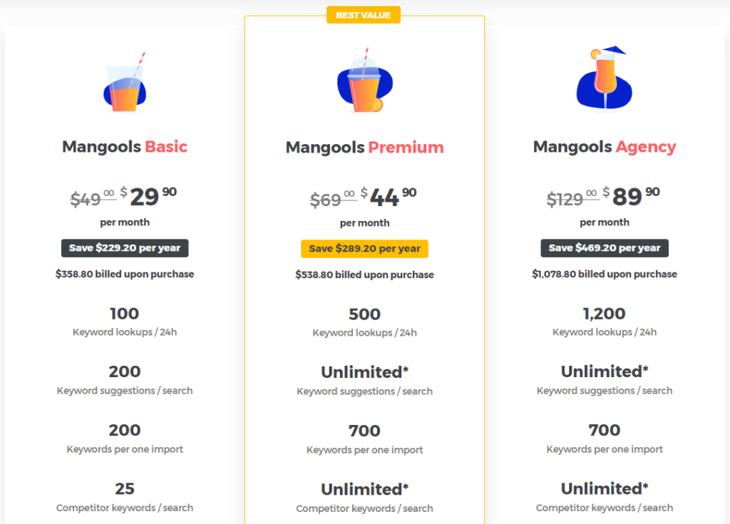 mangools en pricing 2