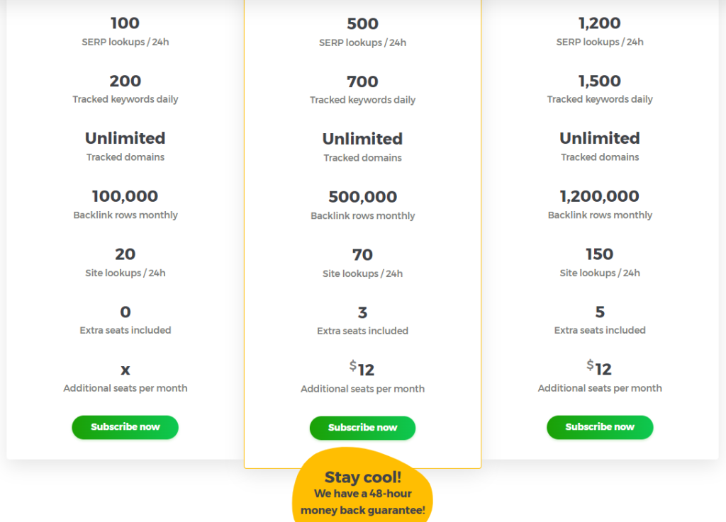 mangools en pricing 3