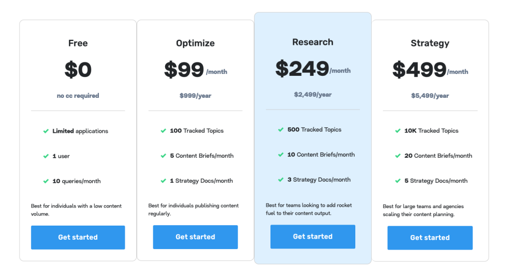 MarketMuse pricing plans from the official website