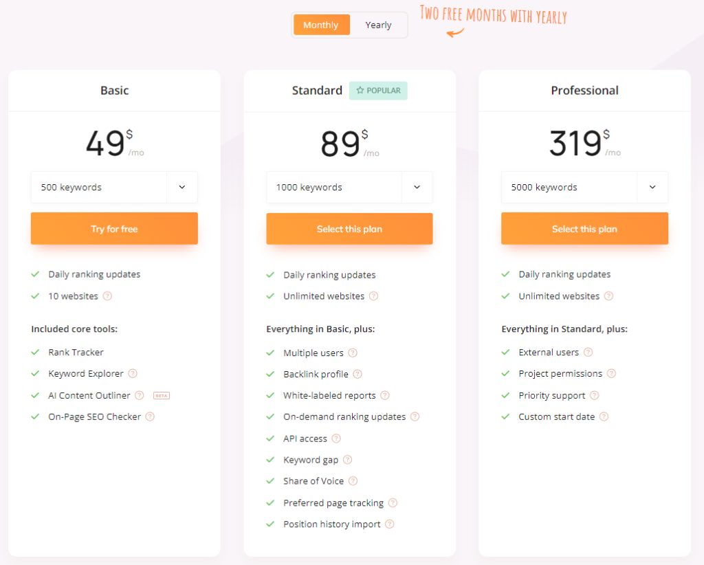 wincher en pricing