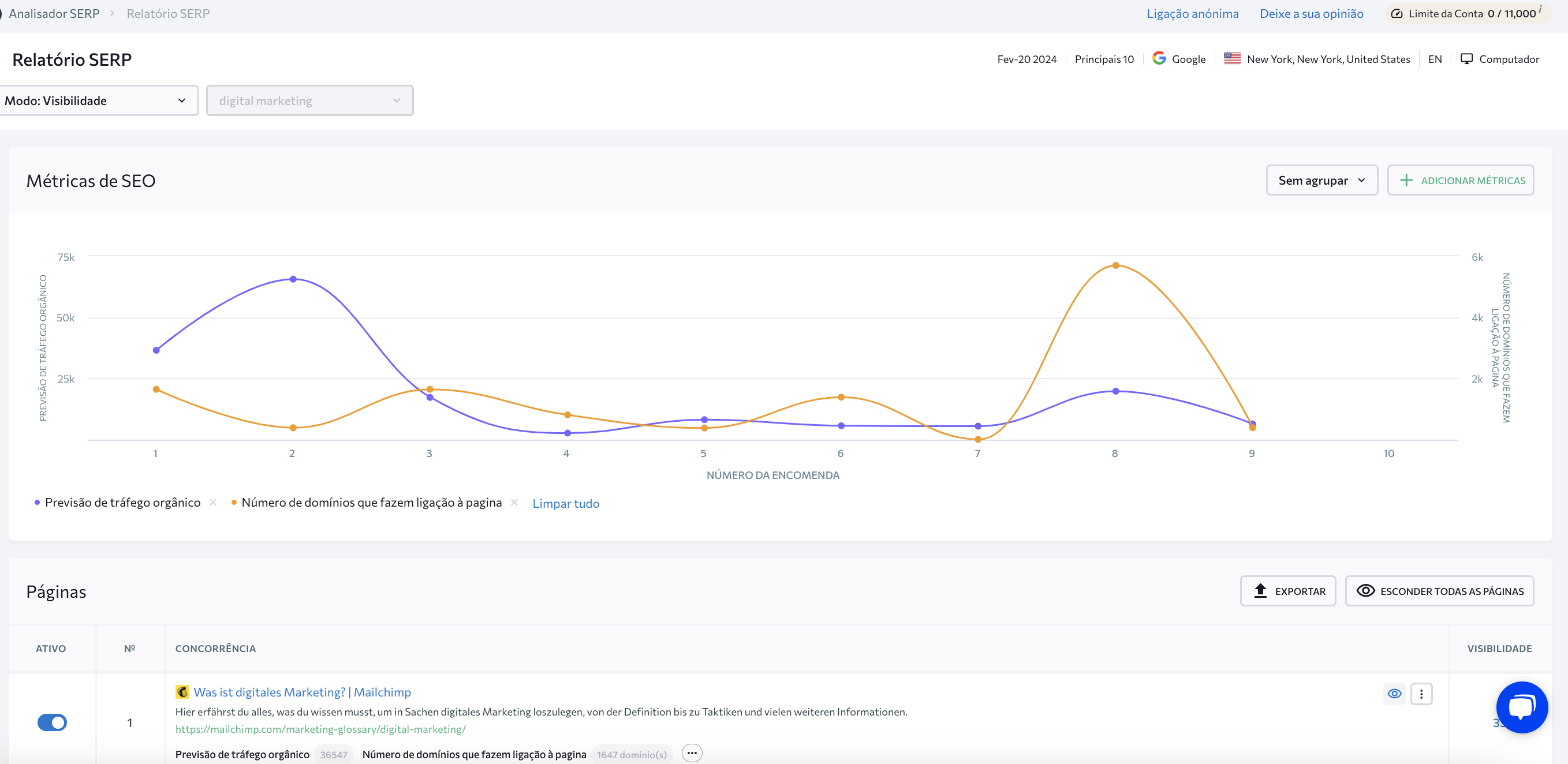  Analisador SERP Relatório SERP SE Ranking tab