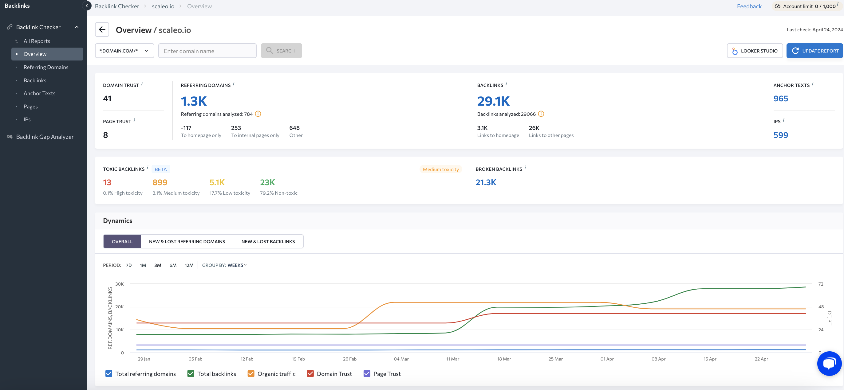 Backlink Checker Overview tab