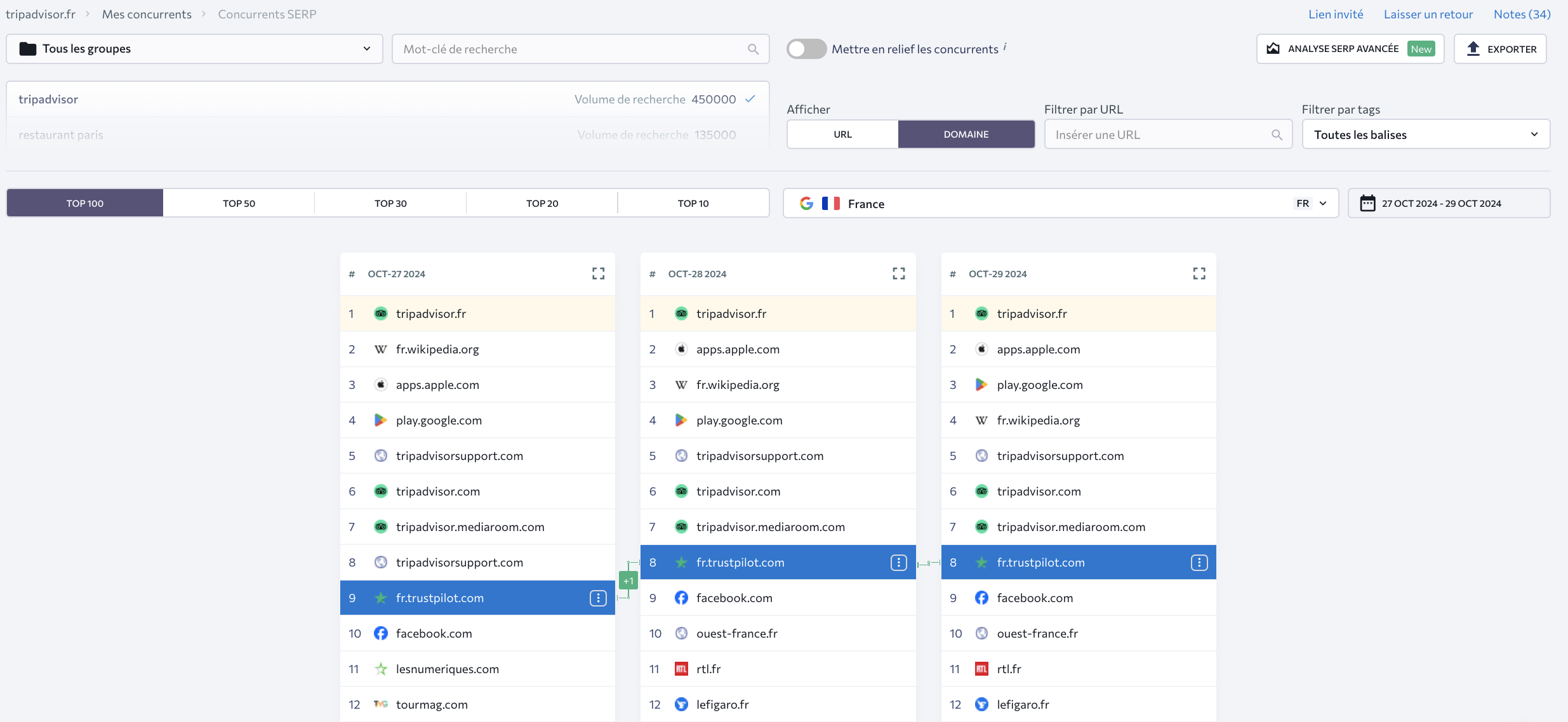 Concurrents-SERP-SE-Ranking-tab