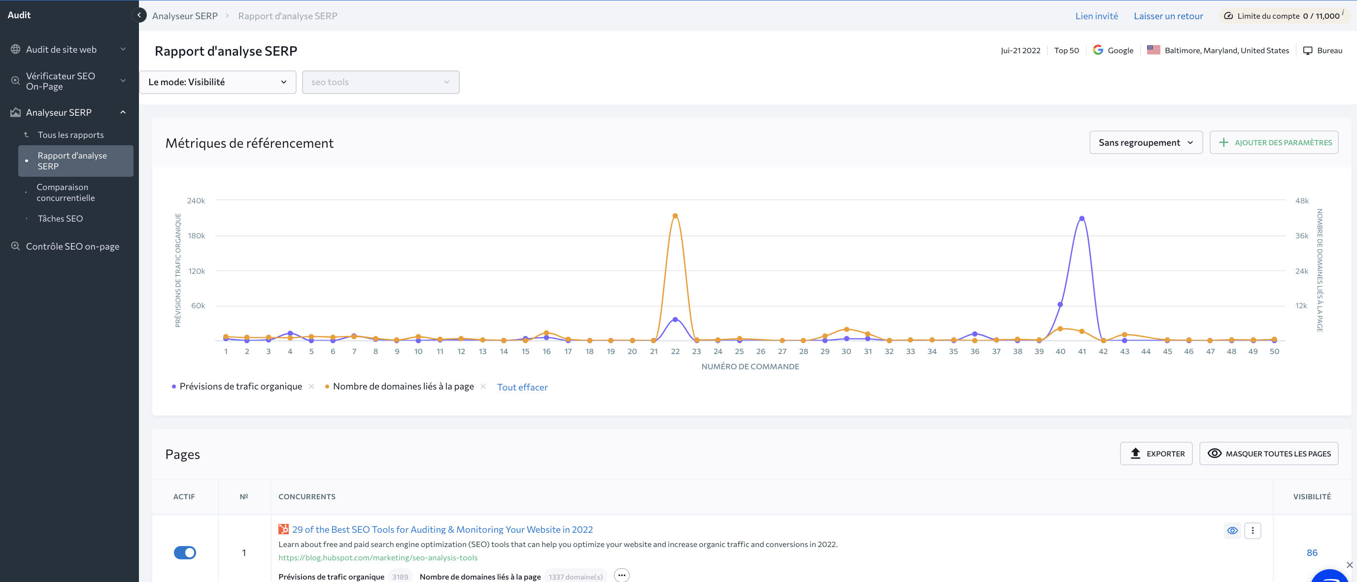 Rapport-danalyse-SERP-SE-Ranking