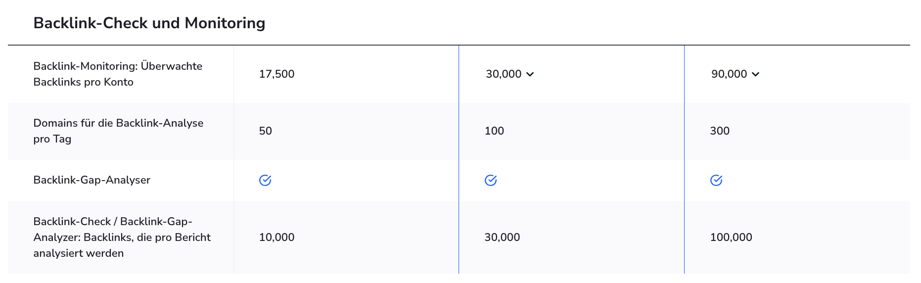 SE-Ranking-Preise-Pakete-Backlink-Check-und-Monitoring