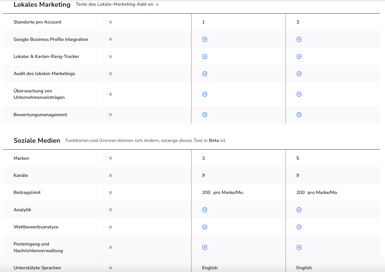 SE-Ranking-Preise-Pakete-Lokales-Marketing-tab