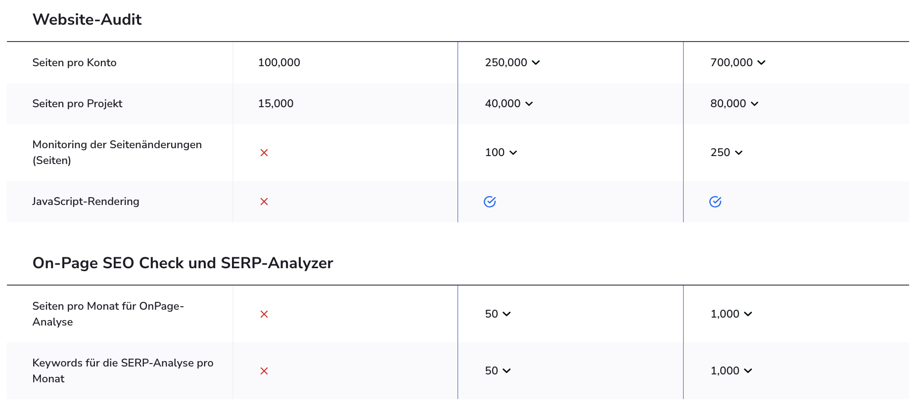 SE-Ranking-Preise-Pakete-audit