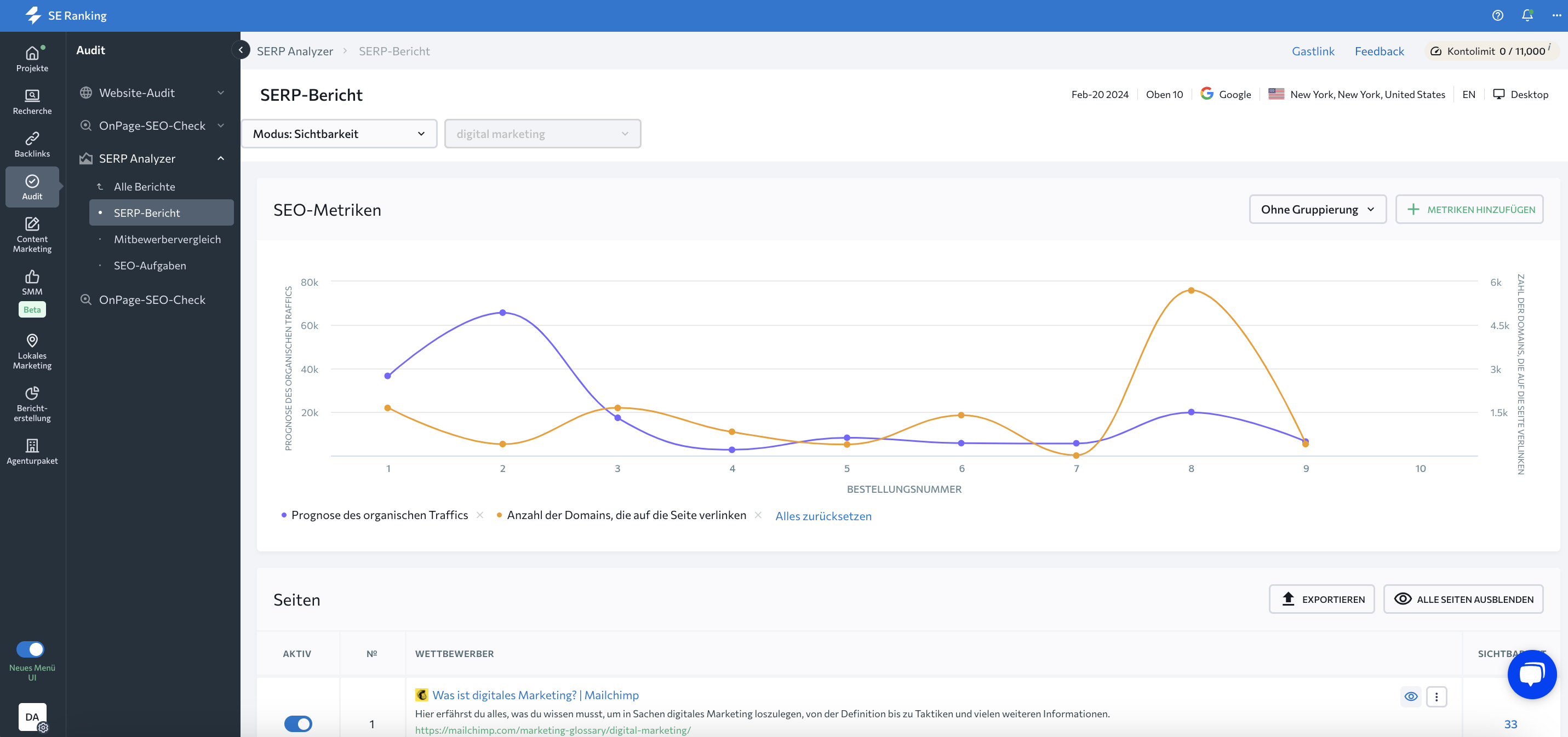 SERP-Analyzer-SERP-Bericht-SE-Ranking-tab