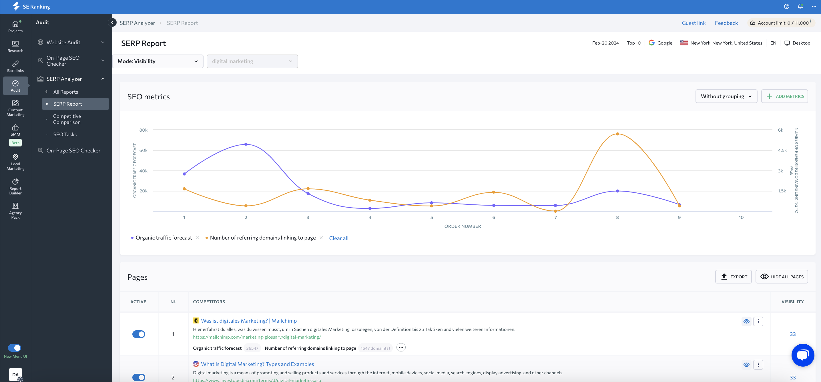 SERP Report tab SE Ranking