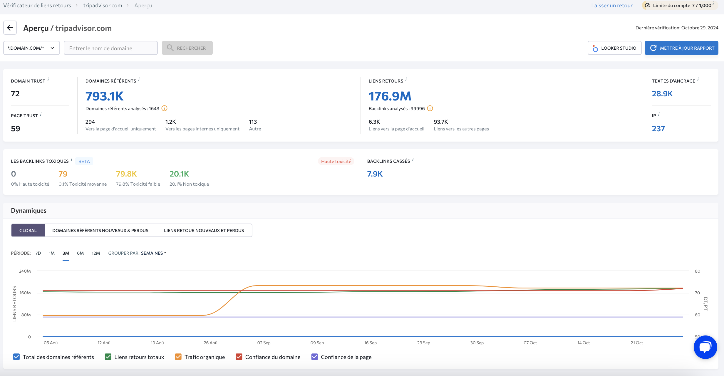 Verificateur-de-liens-retours-Apercu-SE-Ranking