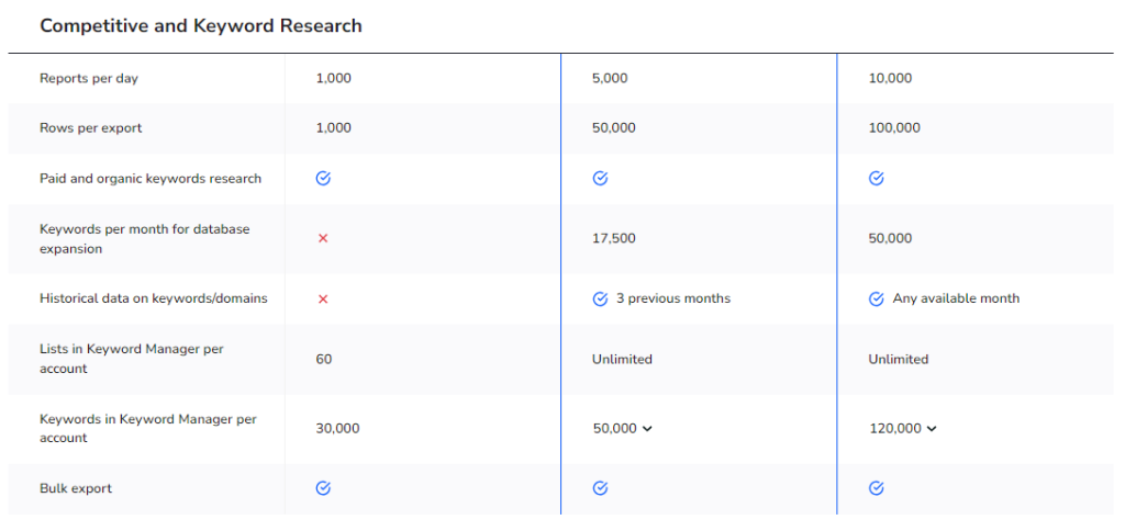 new se ranking pricing 4