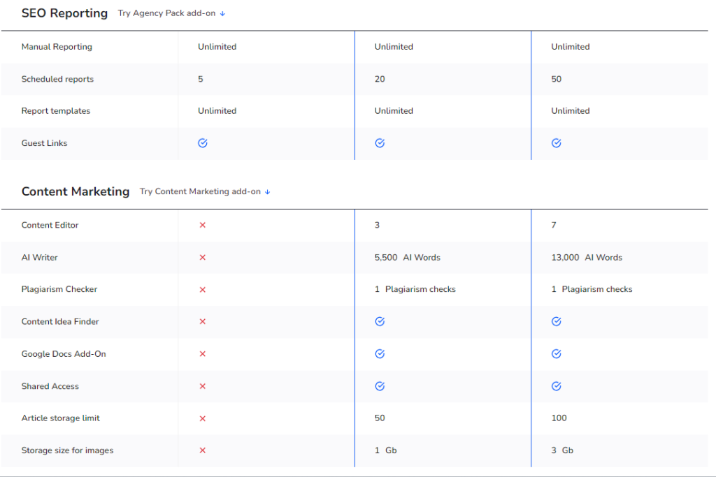 new se ranking pricing 5