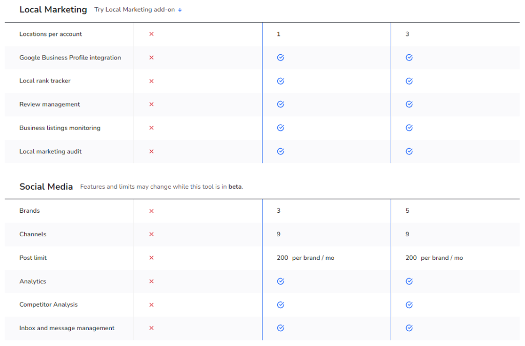 new se ranking pricing 6