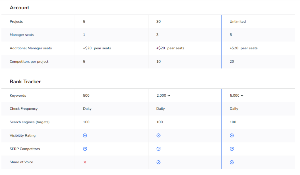 new se ranking pricing 2