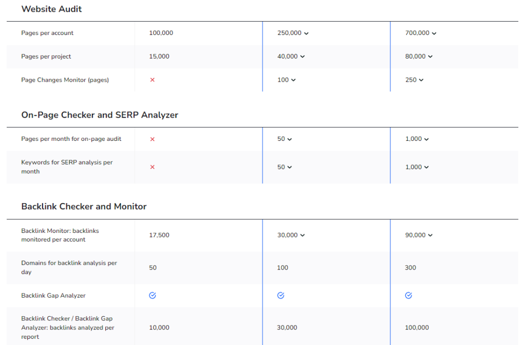 new se ranking pricing 3