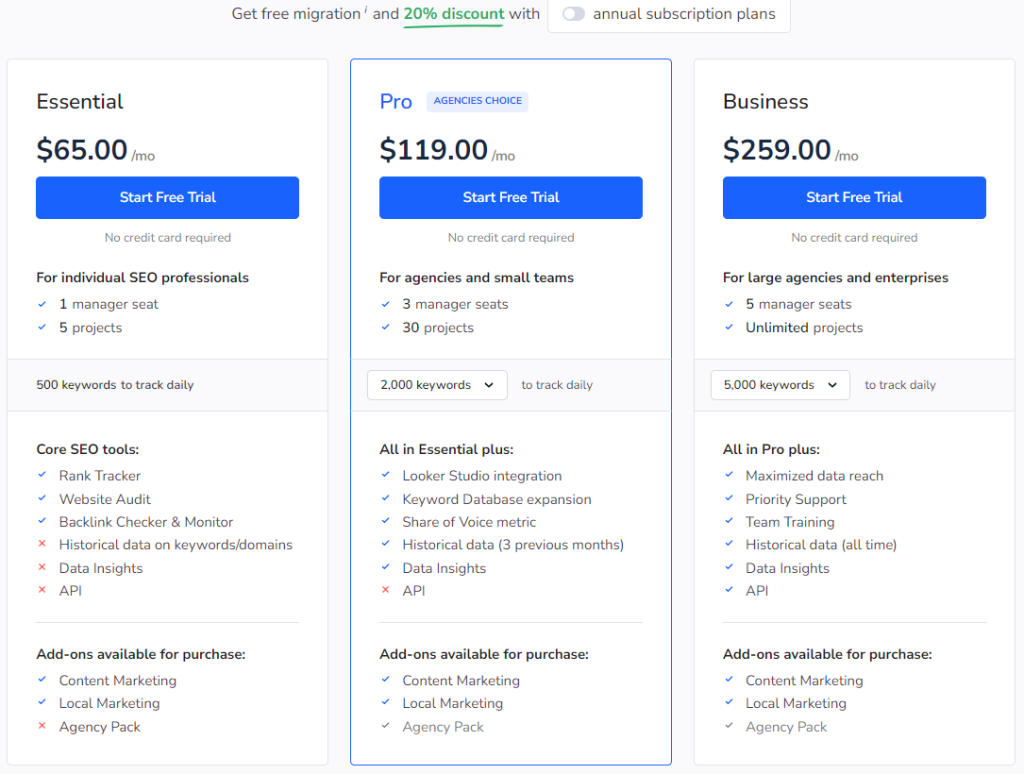 new se ranking pricing 1