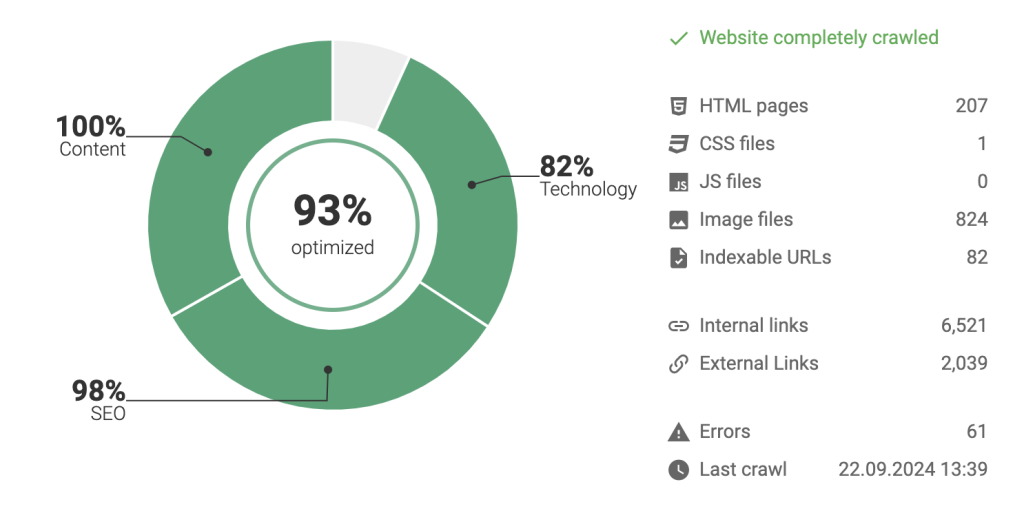 Xovi website audit example