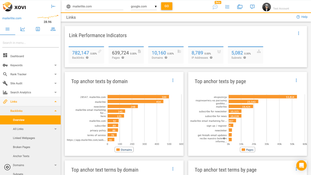 Explore Xovi reviews: Links dashboard