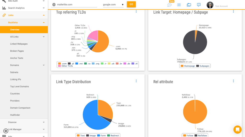 A bit more Xovi links charts