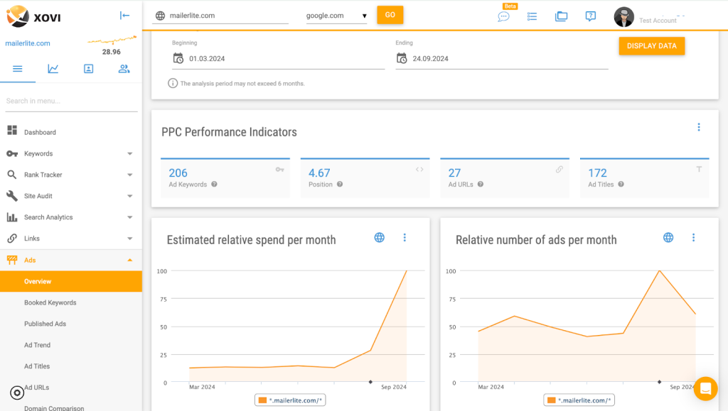 Review of Xovi SEA feature – paid campaigns analysis