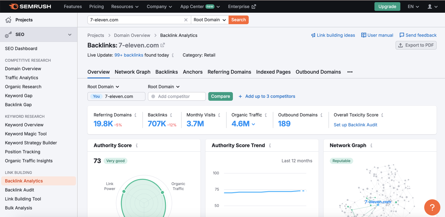 7-eleven.com-Overview-Backlink-Analytics-Semrush